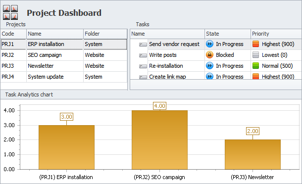 Project Dashboard