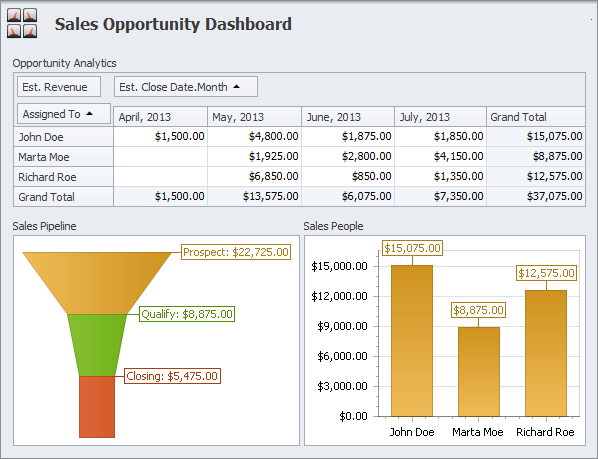 Manage Sales Opportunities Dashboard