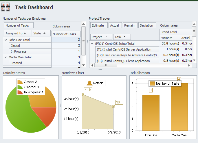 task analytics dashboard