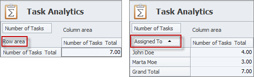 task analytics row area