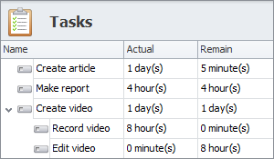 tracking task actual remaining duration